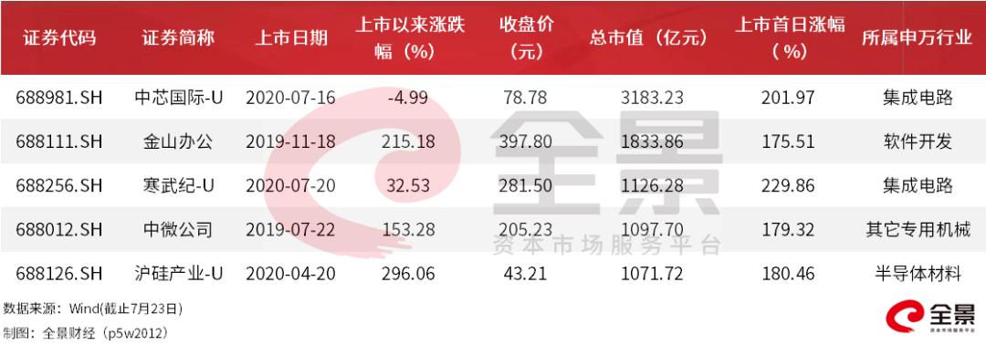 寒武紀(jì)股價(jià)暴漲原因分析，寒武紀(jì)股價(jià)暴漲的背后原因解析