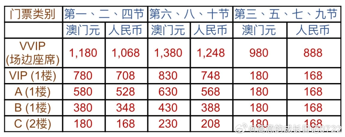 澳門碼資料與違法犯罪問題，澳門碼資料與違法犯罪問題探究