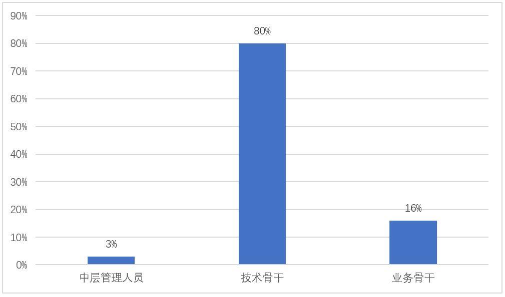 寒武紀(jì)股票的投資價(jià)值與前景展望，寒武紀(jì)股票的投資價(jià)值及前景展望分析