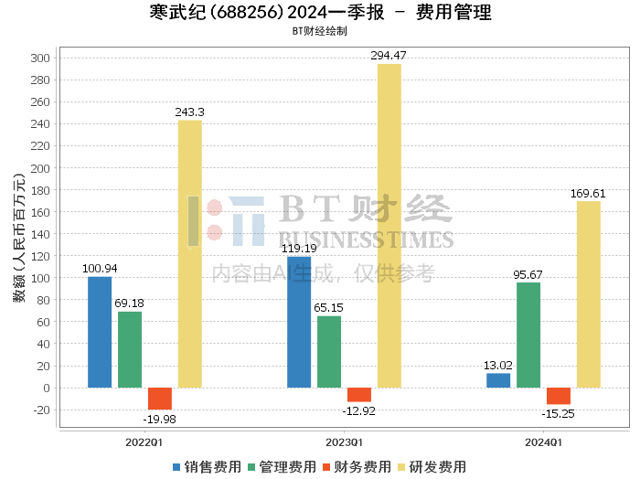 寒武紀(jì)面臨虧損退市風(fēng)險，分析與展望，寒武紀(jì)面臨虧損退市風(fēng)險，深度分析與未來展望