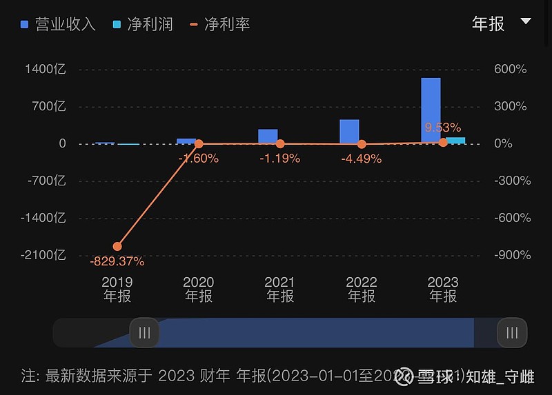 賽力斯估值多少合理一些，深度分析與展望，賽力斯合理估值深度分析與展望