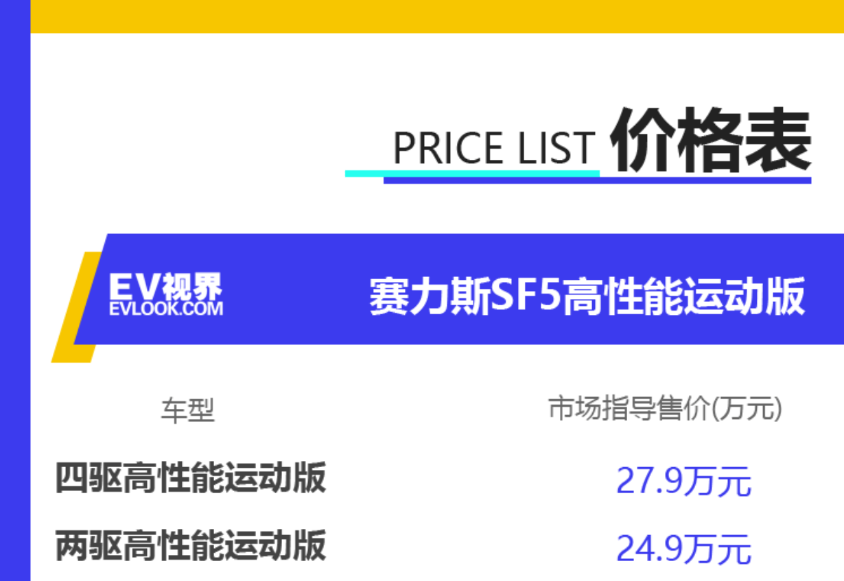 賽力斯未來的價(jià)格走勢分析，會(huì)跌到什么價(jià)格？，賽力斯未來價(jià)格走勢預(yù)測，可能跌至何種價(jià)位？