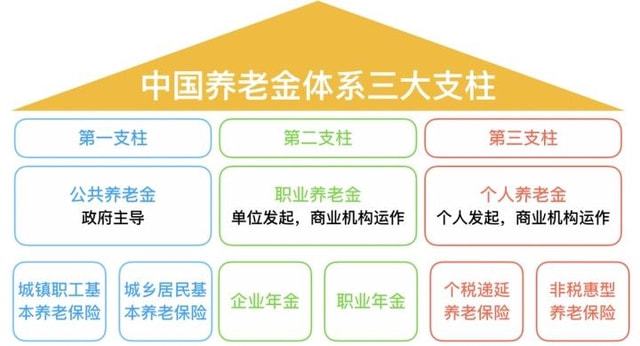 第三支柱個(gè)人養(yǎng)老金，構(gòu)建更加完善的養(yǎng)老保障體系，第三支柱個(gè)人養(yǎng)老金，完善養(yǎng)老保障體系的關(guān)鍵一環(huán)