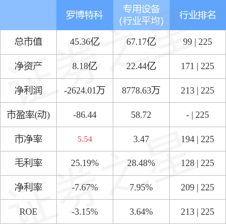 羅博特科還能漲到300嗎？股市風云中的未來展望，羅博特科未來展望，能否漲到300元？股市風云中的走勢分析。