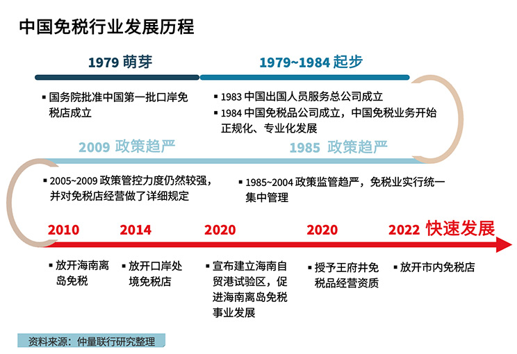 中國(guó)中免未來(lái)發(fā)展前景展望，中國(guó)中免未來(lái)展望，發(fā)展?jié)摿Φ臒o(wú)限可能