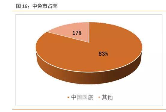 中國中免未來十年估值展望，中國中免未來十年估值展望，展望十年發(fā)展，洞悉企業(yè)價(jià)值潛力