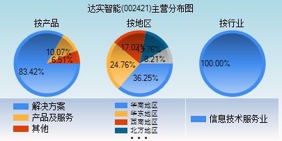 達(dá)實智能目標(biāo)價分析，市場潛力與未來展望，達(dá)實智能目標(biāo)價解析，市場潛力與未來展望展望標(biāo)題，達(dá)實智能的市場潛力與未來展望，深度解析目標(biāo)價及未來趨勢