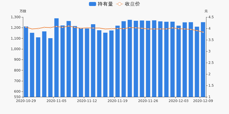 達實智能，漲停背后的故事與未來展望——以12月5日打開漲停為視角，達實智能漲停背后的故事與未來展望，以12月5日視角剖析標題建議，達實智能漲停背后的故事及未來展望分析（以最新數(shù)據(jù)為例）