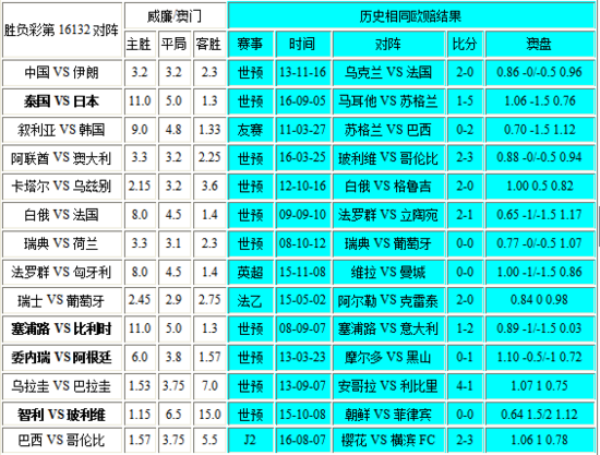 新澳門彩歷史開獎(jiǎng)記錄走勢(shì)圖與香港彩票的探究，澳門與香港彩票開獎(jiǎng)記錄走勢(shì)圖深度探究