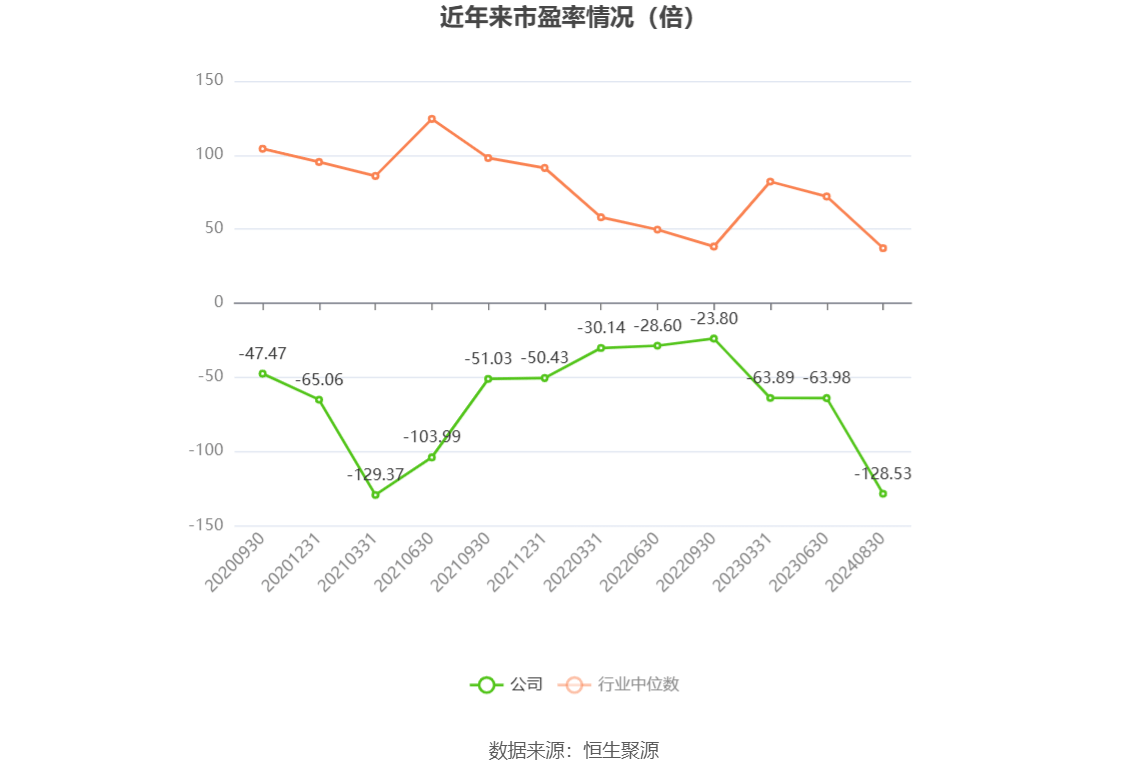 寒武紀(jì)2024年目標(biāo)價的深度解析，寒武紀(jì)2024年目標(biāo)價的深度解讀與解析