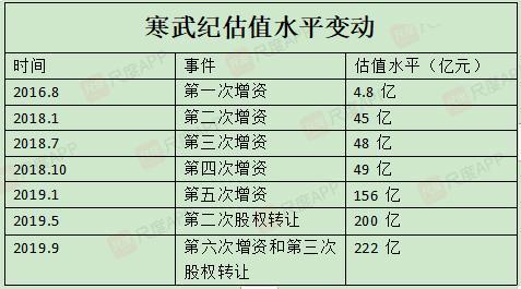 寒武紀(jì)最后一輪估值，技術(shù)巨頭背后的戰(zhàn)略考量與市場前景展望，寒武紀(jì)最后一輪估值，技術(shù)巨頭戰(zhàn)略考量與市場前景展望