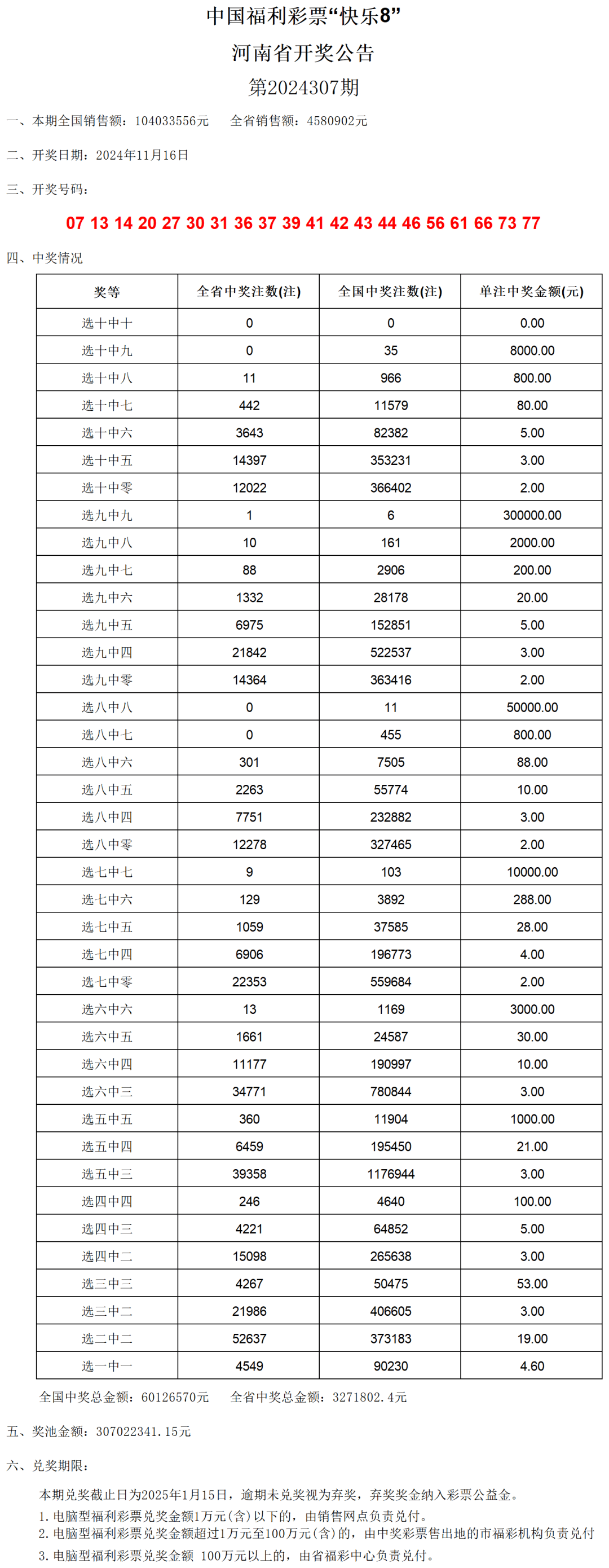 澳門開獎(jiǎng)結(jié)果及其開獎(jiǎng)記錄表（2024最新），澳門開獎(jiǎng)結(jié)果及最新開獎(jiǎng)記錄表（2024版）