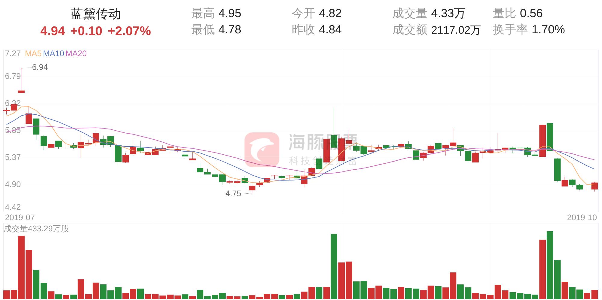 藍(lán)黛科技股票明天的走勢(shì)分析，藍(lán)黛科技股票明日走勢(shì)解析