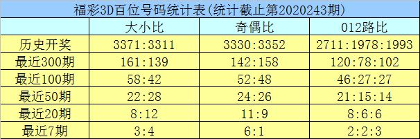 新澳門(mén)彩歷史開(kāi)獎(jiǎng)記錄走勢(shì)圖與香港的彩票文化，澳門(mén)與香港彩票文化及歷史開(kāi)獎(jiǎng)記錄走勢(shì)圖探究