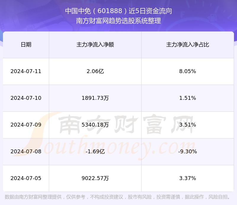 中國中免股最新消息概述，中國中免股最新動態(tài)概覽