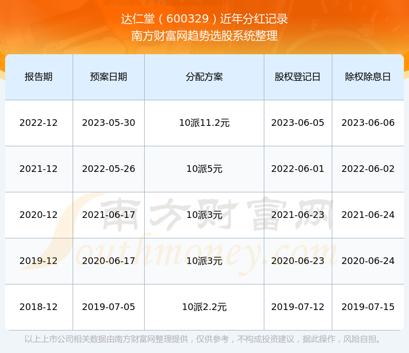 達仁堂股票最新動態(tài)，市場走勢與前景展望，達仁堂股票最新動態(tài)及市場走勢與前景展望分析