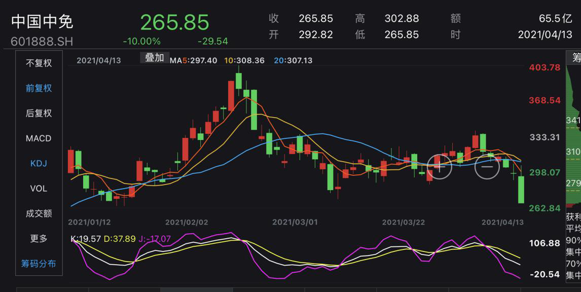 中國中免股價暴跌原因深度解析，中國中免股價暴跌原因深度探究