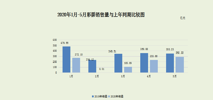 天涯追夢(mèng) 第19頁(yè)