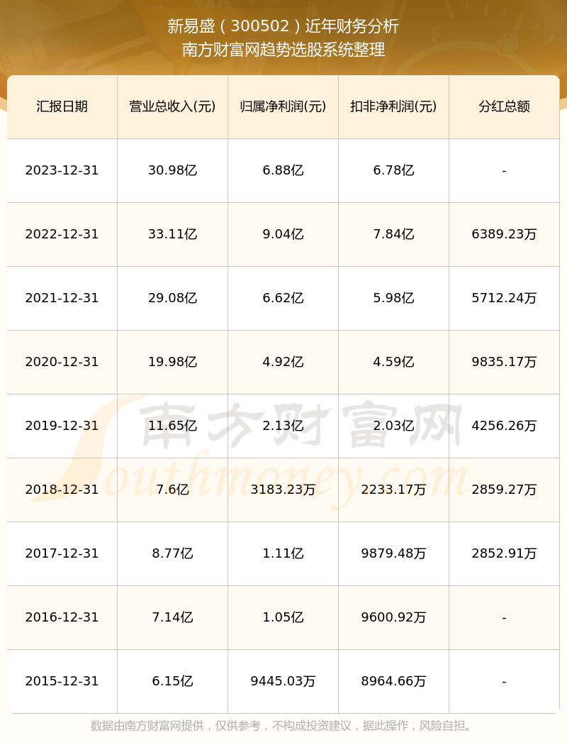 新易盛2024目標(biāo)價(jià)，展望與挑戰(zhàn)，新易盛展望與挑戰(zhàn)，2024年目標(biāo)價(jià)的挑戰(zhàn)與機(jī)遇