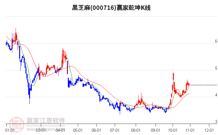 黑芝麻市場風(fēng)云變幻，價(jià)格走勢下跌，黑芝麻市場風(fēng)云變幻，價(jià)格走勢呈現(xiàn)下跌趨勢