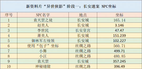 新澳天天開獎資料大全1052期,精細設計解析策略_2DM49.221