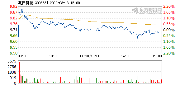 兆日科技重組預(yù)期與目標(biāo)價(jià)展望，兆日科技重組預(yù)期及目標(biāo)價(jià)展望分析