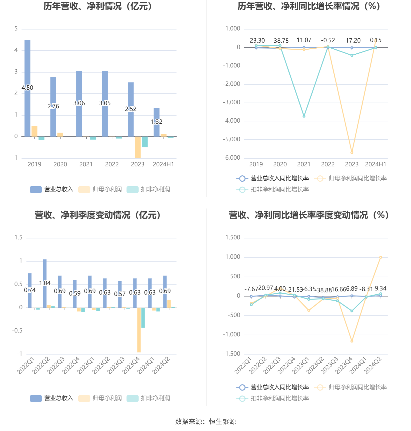 huamei 第17頁