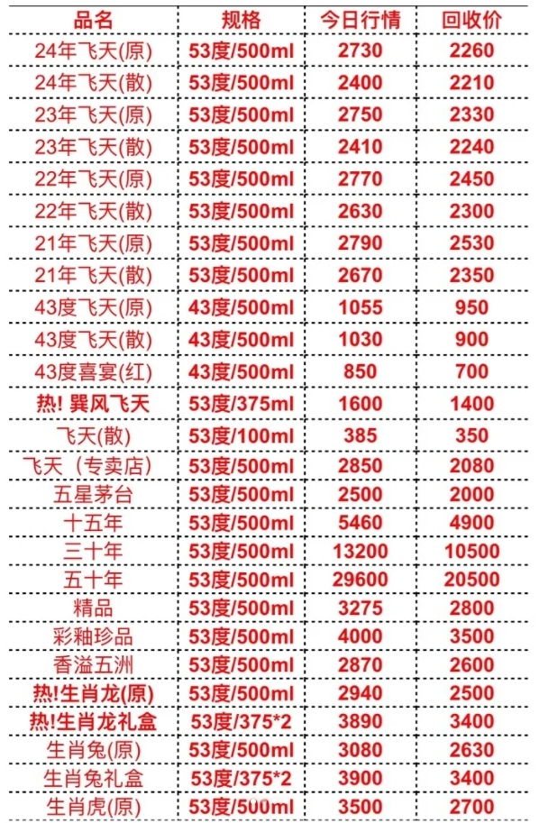 2024茅臺(tái)今日價(jià)格一覽表，深度解析市場趨勢與價(jià)值投資考量，2024茅臺(tái)今日價(jià)格及市場趨勢深度解析，價(jià)值投資考量