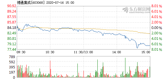 博通股價(jià)下跌3.03%，探究原因及未來展望，博通股價(jià)下跌原因解析與未來展望