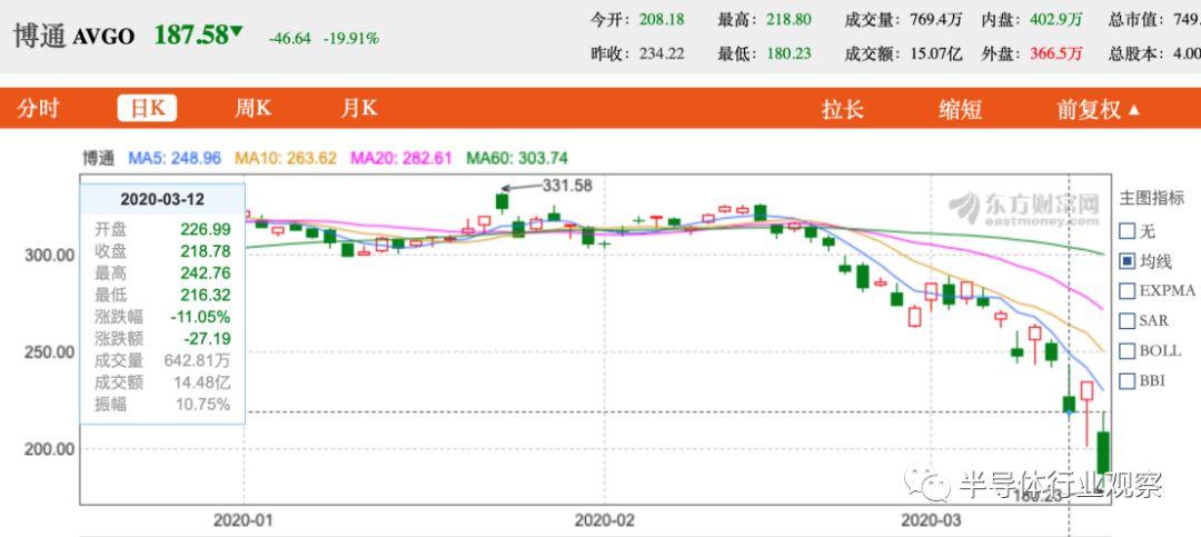 博通股價上漲的深層原因，博通股價上漲背后的深層驅(qū)動力