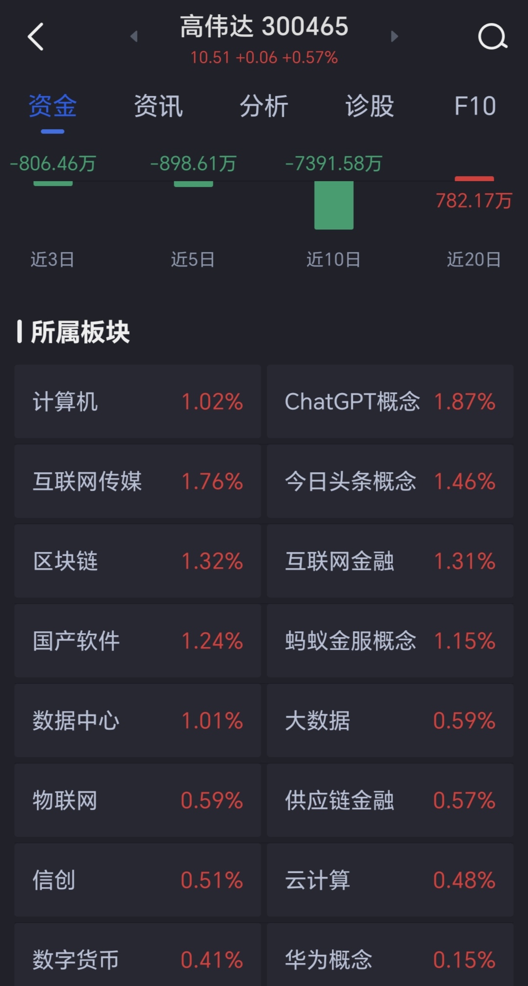 高偉達(dá)重組成功，邁向未來的重要里程碑與股價的飛躍——解析重組成功后的股價走勢及市場影響，高偉達(dá)重組成功，邁向未來的里程碑與股價飛躍的市場解讀