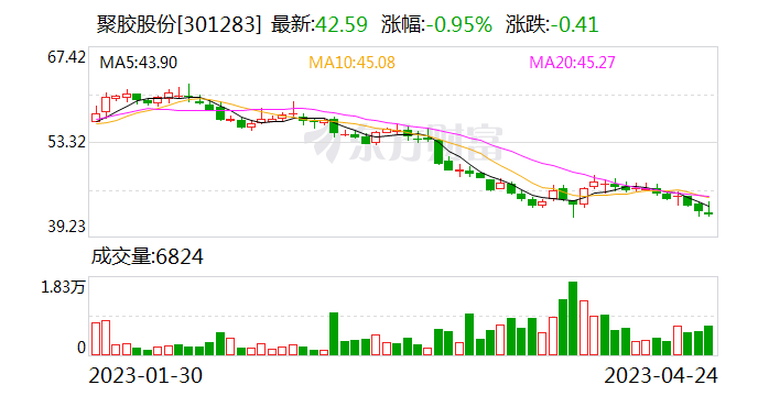 國聯(lián)證券目標(biāo)價61元，深度分析與評估，國聯(lián)證券目標(biāo)價深度分析與評估，預(yù)測達(dá)61元