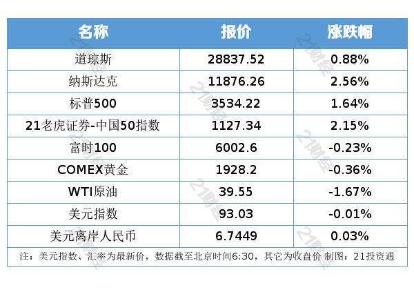 國聯(lián)證券重組最快需要多久？，國聯(lián)證券重組所需時間預估，快速重組需多久？