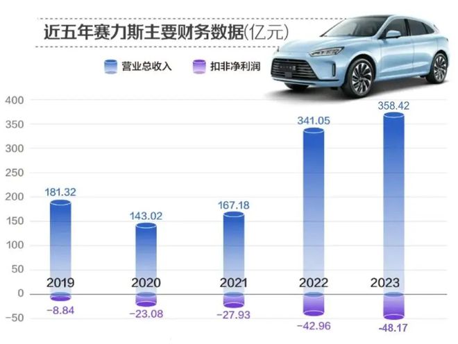 賽力斯明天走勢預(yù)測，深度分析與展望