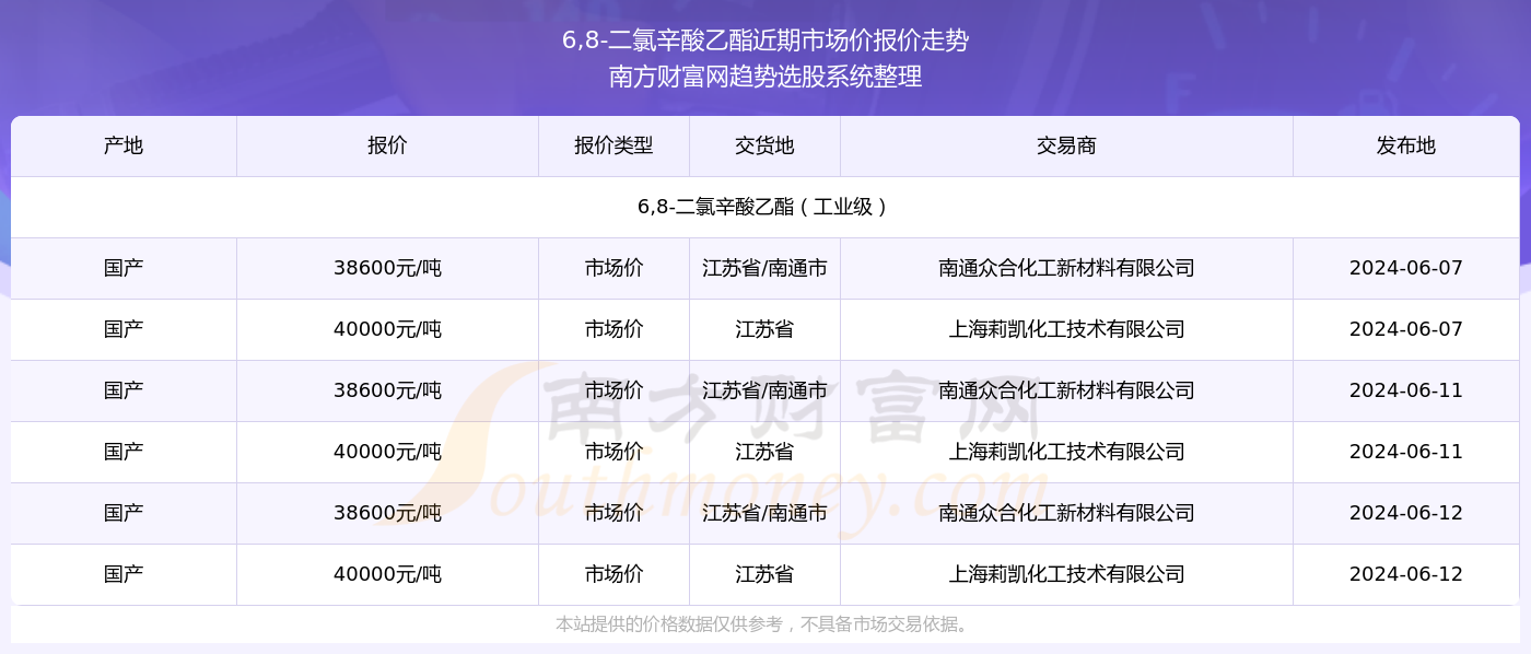 探索未來，2024新奧精準資料免費大全（第078期），探索未來，2024新奧精準資料免費大全（第78期）——引領(lǐng)未來的資訊導航