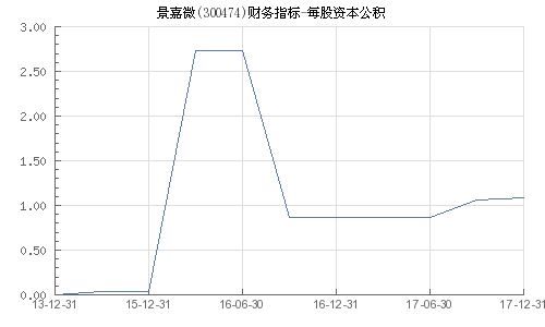 景嘉微所屬板塊深度解析，景嘉微所屬板塊的深度剖析