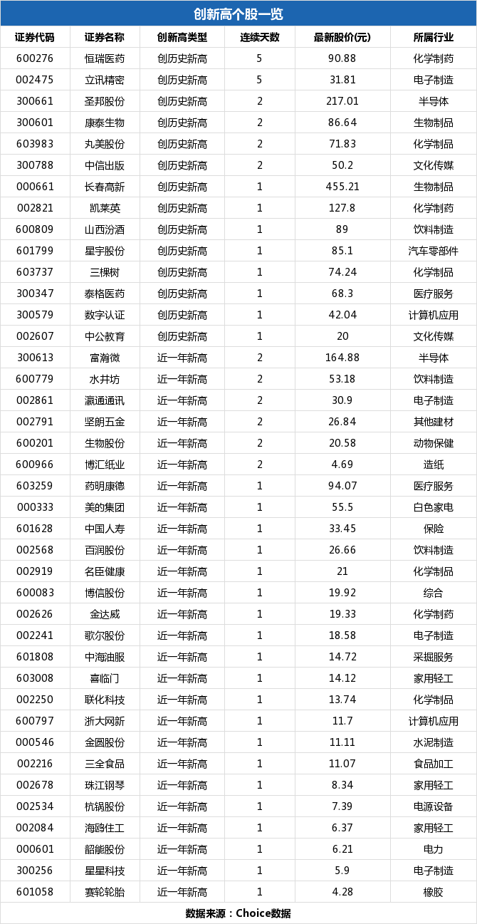 浙大網(wǎng)新，潛力與機遇，能否成為妖股？，浙大網(wǎng)新，潛力與機遇并存，能否脫穎而出成為妖股？