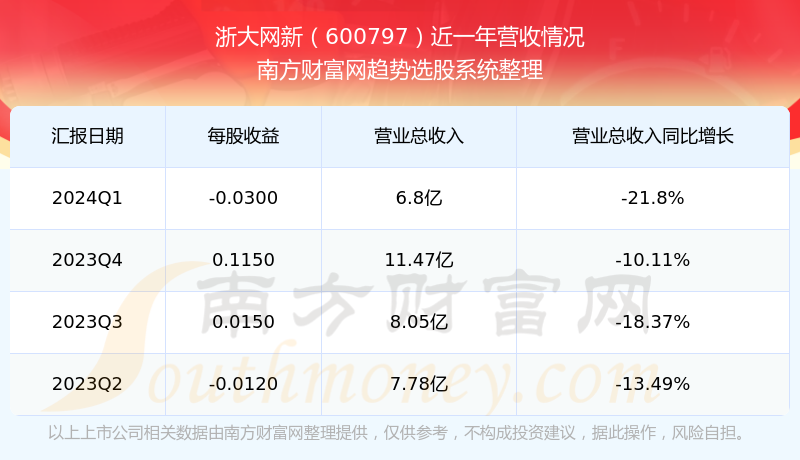 浙大網(wǎng)新2024目標價，探索未來價值之路