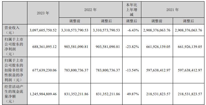 新易盛2024目標(biāo)價(jià)，展望與策略分析，新易盛2024展望及策略分析，目標(biāo)、策略與市場(chǎng)預(yù)測(cè)