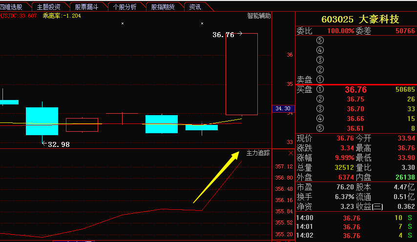 高偉達(dá)利好消息最新，引領(lǐng)行業(yè)走向新高峰，高偉達(dá)利好消息引領(lǐng)行業(yè)邁向新高峰