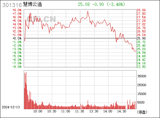 慧博云通重組最新消息，重塑科技生態(tài)，引領(lǐng)數(shù)字化轉(zhuǎn)型，慧博云通重組重塑科技生態(tài)，引領(lǐng)數(shù)字化轉(zhuǎn)型最新消息發(fā)布