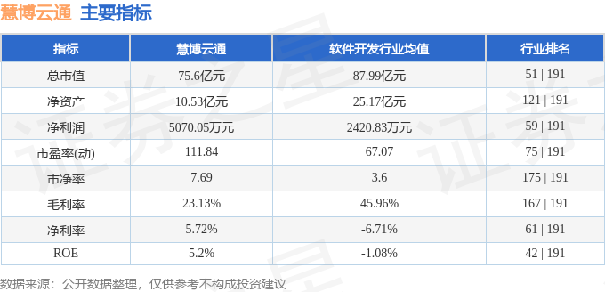 慧博云通目前現(xiàn)狀及前景展望，慧博云通現(xiàn)狀解析與未來前景展望