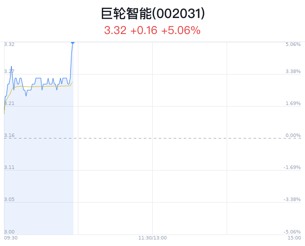 巨輪智能，是否屬于人工智能的范疇，巨輪智能，是否躍入人工智能領(lǐng)域？