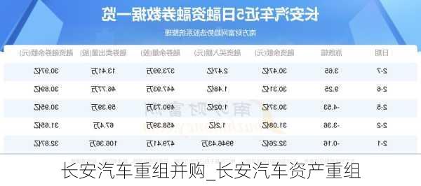 長安汽車重組最新消息新聞，重塑汽車產(chǎn)業(yè)格局的重要一步，長安汽車重組最新動態(tài)，重塑汽車產(chǎn)業(yè)格局的關(guān)鍵一步