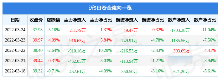 廣和通主力凈買(mǎi)入，深度分析與展望，廣和通主力凈買(mǎi)入，深度分析與未來(lái)展望