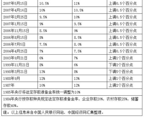 茅臺歷年市盈情況一覽表，茅臺歷年市盈率概覽