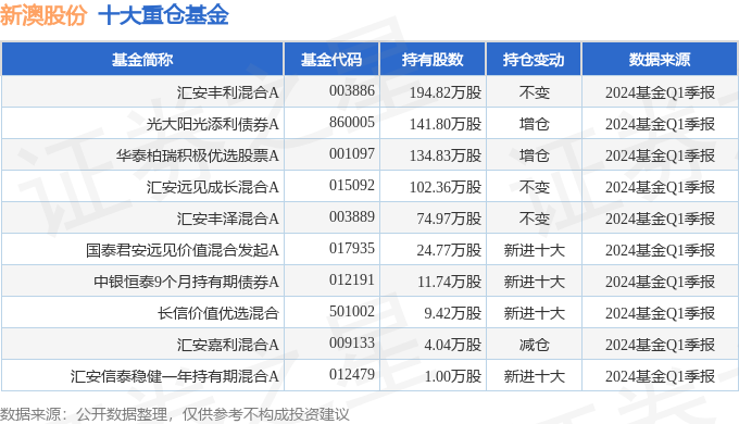 揭秘2024年新澳開獎記錄，數(shù)據(jù)與策略分析，揭秘2024新澳開獎記錄，數(shù)據(jù)深度分析與策略揭秘