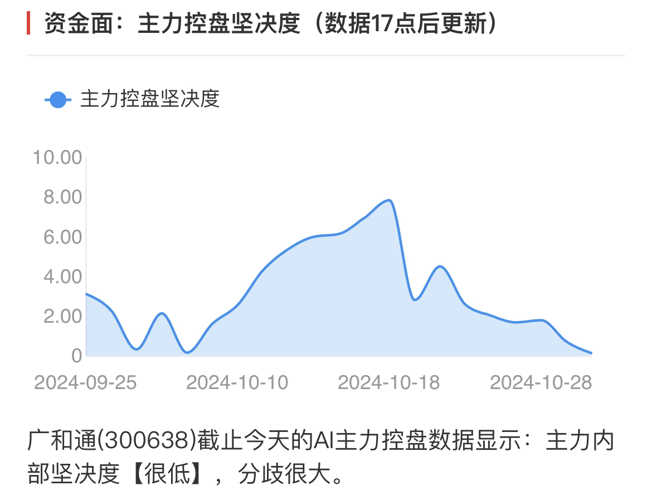 廣和通的未來目標(biāo)價，探索與預(yù)測，廣和通未來目標(biāo)價探索及預(yù)測分析