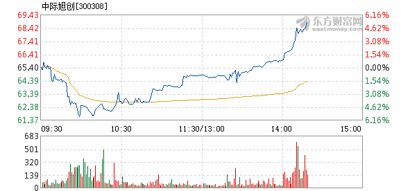 推薦 第614頁