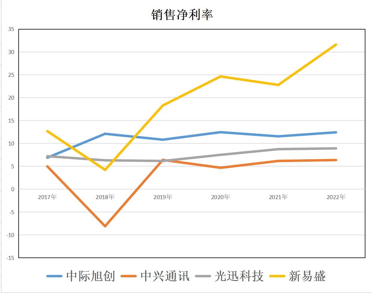 新易盛與中際旭創(chuàng)誰強(qiáng)，一場技術(shù)與商業(yè)的較量，技術(shù)與商業(yè)的巔峰對決，新易盛與中際旭創(chuàng)誰更勝一籌？